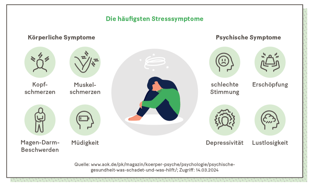 Grafik: Die häufigsten Stresssymptome